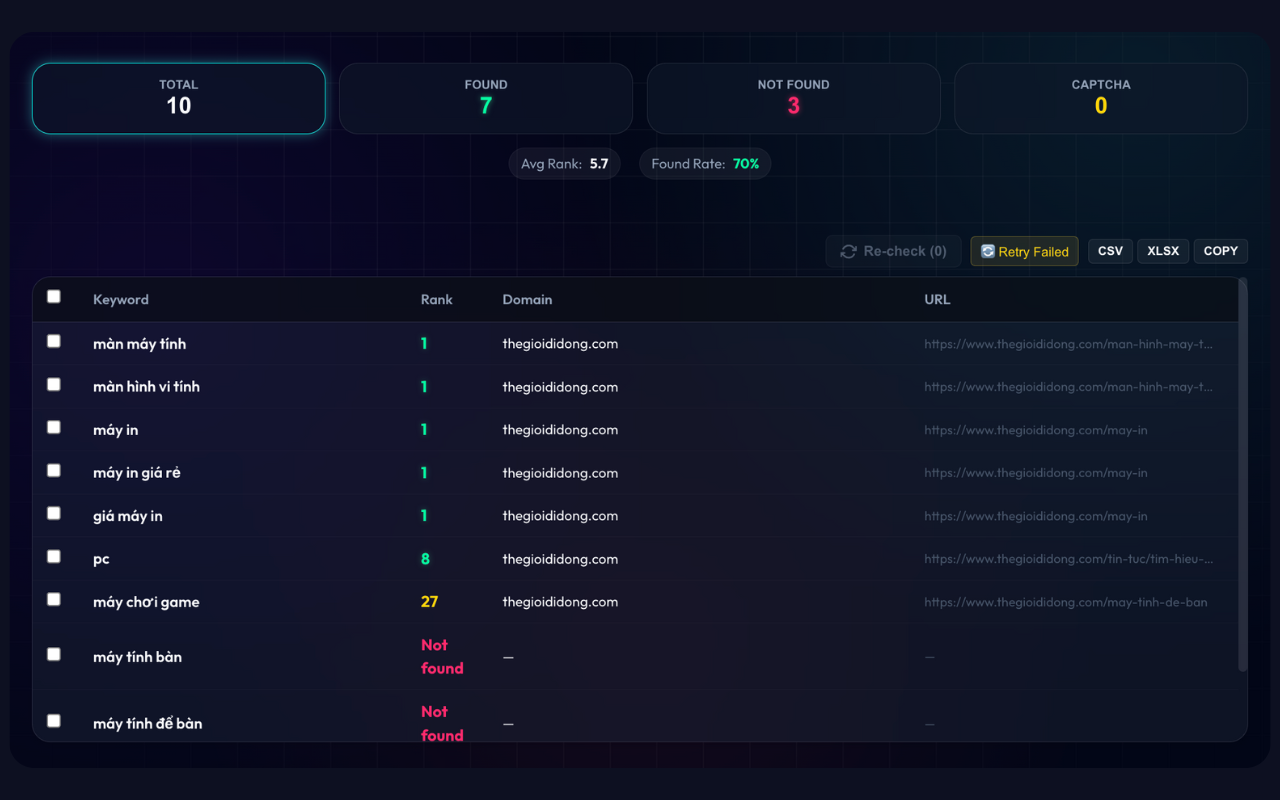 Rank Checker results table with keyword positions and matched URLs
